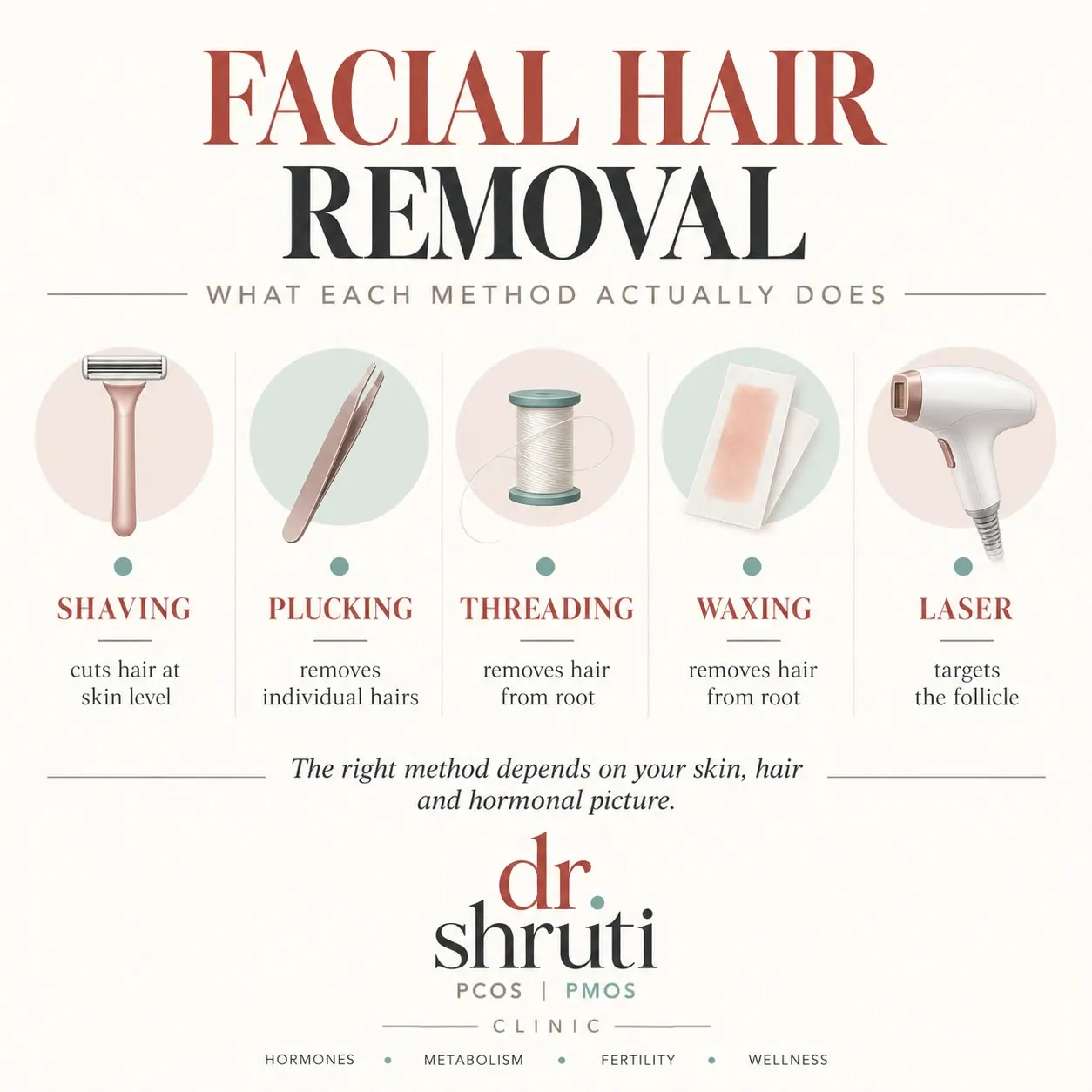 Facial hair removal methods comparison - Shaving, Plucking, Threading, Waxing, Laser - Dr. Shruti Shah