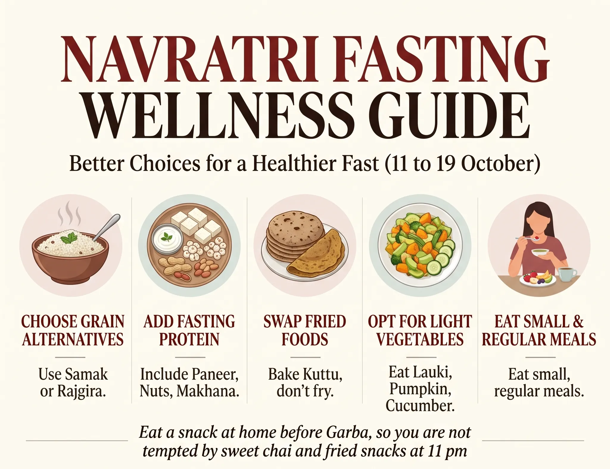 Navratri Vegetarian Fasting Guide for PCOS, PMOS & PCOD - Dr. Shruti Shah