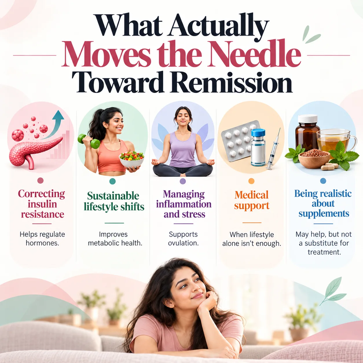 What Actually Moves the Needle Toward PCOS/PMOS Remission - Dr. Shruti Shah